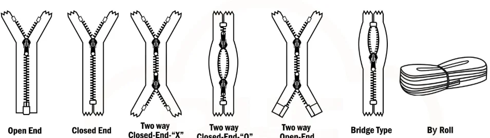 Different Zipper Types