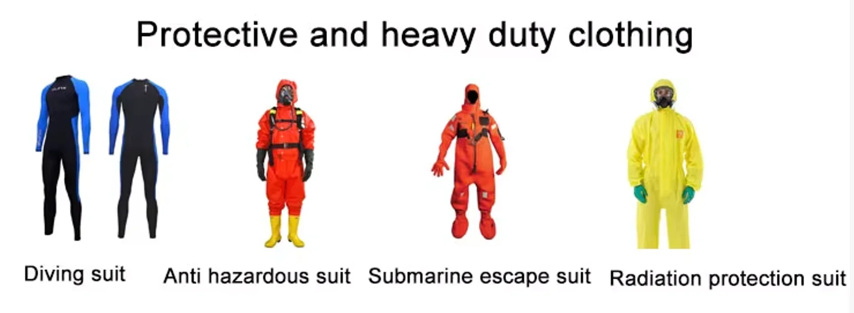Chemical Protective Suit Application
