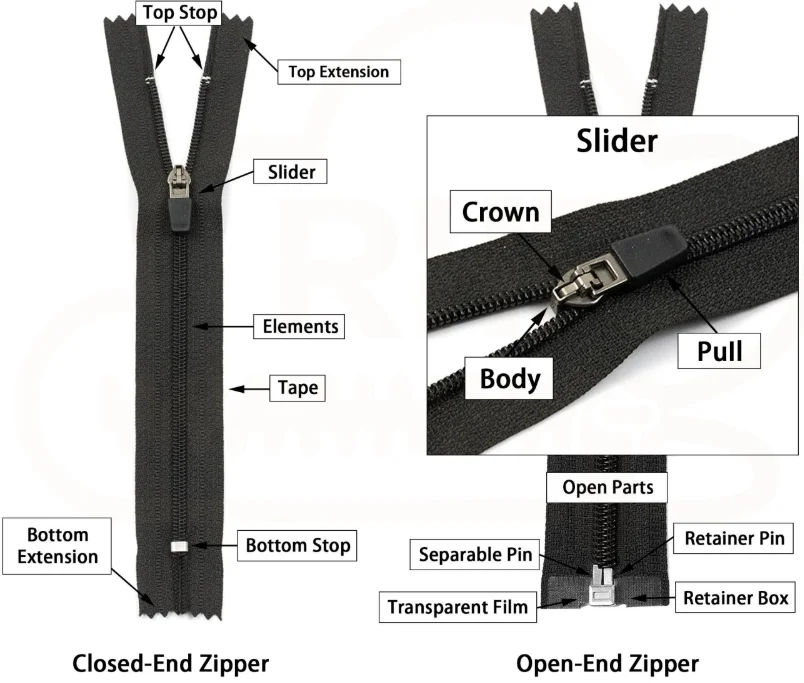 Zipper Size Chart & Types
